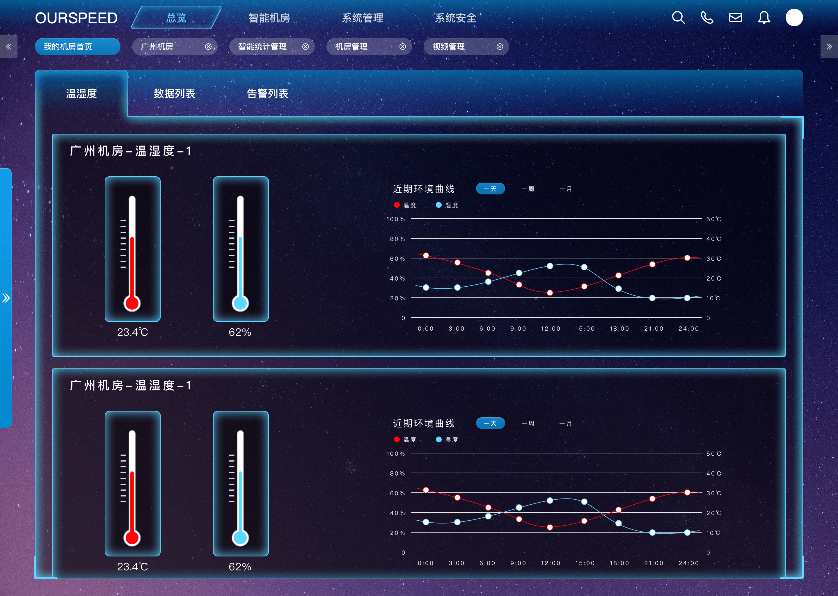 <font color='red'>機房</font>恒溫恒濕子系統保護